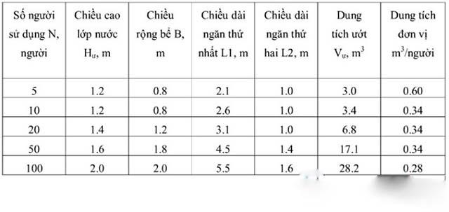 K&iacute;ch thước cụ thể về bể tự hoại 2 ngăn