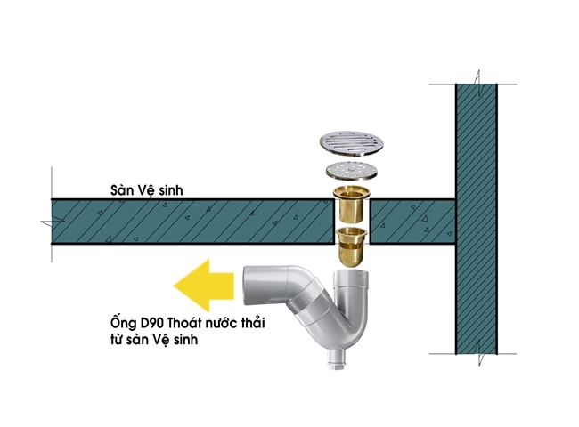 c&aacute;ch khắc phục m&ugrave;i h&ocirc;i hố ga