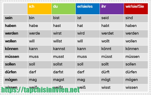 từ vựng tiếng Đức
