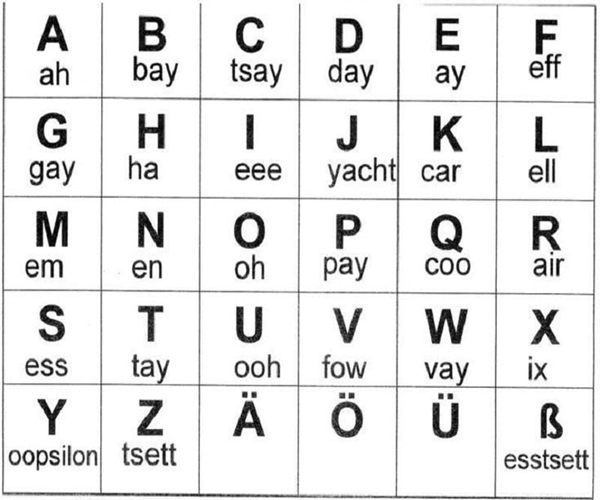 Học tiếng Đức nhanh ch&oacute;ng