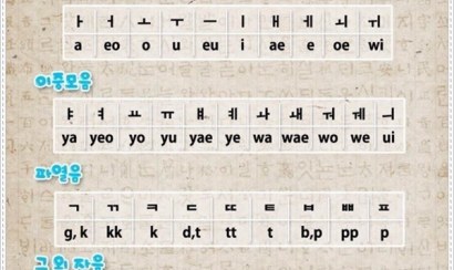 Bật mí bí quyết học tiếng Hàn trong 1 tháng vô cùng hữu ích