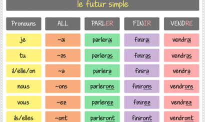 Học tiếng Pháp: Ngữ âm trong tiếng Pháp phần 1